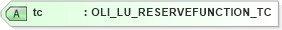 XSD Diagram of tc in schema xmlife2_20_01_xsd (Acord - Life, Annuity & Health Standards Program)