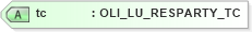XSD Diagram of tc in schema xmlife2_20_01_xsd (Acord - Life, Annuity & Health Standards Program)