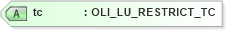 XSD Diagram of tc in schema xmlife2_20_01_xsd (Acord - Life, Annuity & Health Standards Program)
