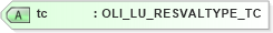 XSD Diagram of tc in schema xmlife2_20_01_xsd (Acord - Life, Annuity & Health Standards Program)