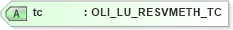 XSD Diagram of tc in schema xmlife2_20_01_xsd (Acord - Life, Annuity & Health Standards Program)