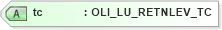 XSD Diagram of tc in schema xmlife2_20_01_xsd (Acord - Life, Annuity & Health Standards Program)