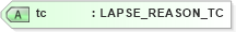 XSD Diagram of tc in schema xmlife2_20_01_xsd (Acord - Life, Annuity & Health Standards Program)