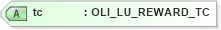 XSD Diagram of tc in schema xmlife2_20_01_xsd (Acord - Life, Annuity & Health Standards Program)