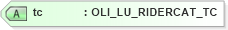 XSD Diagram of tc in schema xmlife2_20_01_xsd (Acord - Life, Annuity & Health Standards Program)