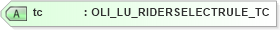 XSD Diagram of tc in schema xmlife2_20_01_xsd (Acord - Life, Annuity & Health Standards Program)