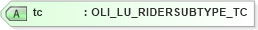 XSD Diagram of tc in schema xmlife2_20_01_xsd (Acord - Life, Annuity & Health Standards Program)