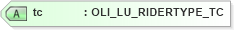 XSD Diagram of tc in schema xmlife2_20_01_xsd (Acord - Life, Annuity & Health Standards Program)