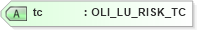 XSD Diagram of tc in schema xmlife2_20_01_xsd (Acord - Life, Annuity & Health Standards Program)