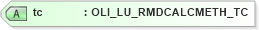 XSD Diagram of tc in schema xmlife2_20_01_xsd (Acord - Life, Annuity & Health Standards Program)