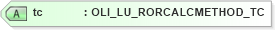 XSD Diagram of tc in schema xmlife2_20_01_xsd (Acord - Life, Annuity & Health Standards Program)