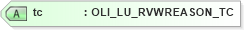 XSD Diagram of tc in schema xmlife2_20_01_xsd (Acord - Life, Annuity & Health Standards Program)