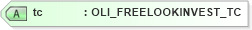 XSD Diagram of tc in schema xmlife2_20_01_xsd (Acord - Life, Annuity & Health Standards Program)
