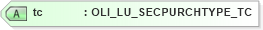 XSD Diagram of tc in schema xmlife2_20_01_xsd (Acord - Life, Annuity & Health Standards Program)