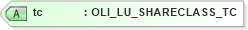 XSD Diagram of tc in schema xmlife2_20_01_xsd (Acord - Life, Annuity & Health Standards Program)