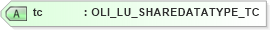 XSD Diagram of tc in schema xmlife2_20_01_xsd (Acord - Life, Annuity & Health Standards Program)