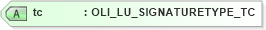 XSD Diagram of tc in schema xmlife2_20_01_xsd (Acord - Life, Annuity & Health Standards Program)