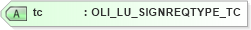 XSD Diagram of tc in schema xmlife2_20_01_xsd (Acord - Life, Annuity & Health Standards Program)