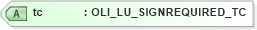 XSD Diagram of tc in schema xmlife2_20_01_xsd (Acord - Life, Annuity & Health Standards Program)