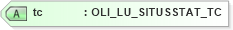 XSD Diagram of tc in schema xmlife2_20_01_xsd (Acord - Life, Annuity & Health Standards Program)