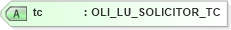 XSD Diagram of tc in schema xmlife2_20_01_xsd (Acord - Life, Annuity & Health Standards Program)