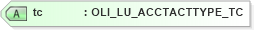 XSD Diagram of tc in schema xmlife2_20_01_xsd (Acord - Life, Annuity & Health Standards Program)