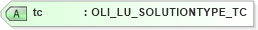 XSD Diagram of tc in schema xmlife2_20_01_xsd (Acord - Life, Annuity & Health Standards Program)