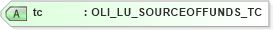 XSD Diagram of tc in schema xmlife2_20_01_xsd (Acord - Life, Annuity & Health Standards Program)