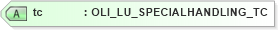 XSD Diagram of tc in schema xmlife2_20_01_xsd (Acord - Life, Annuity & Health Standards Program)