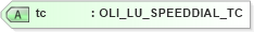 XSD Diagram of tc in schema xmlife2_20_01_xsd (Acord - Life, Annuity & Health Standards Program)