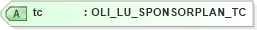 XSD Diagram of tc in schema xmlife2_20_01_xsd (Acord - Life, Annuity & Health Standards Program)