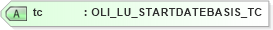 XSD Diagram of tc in schema xmlife2_20_01_xsd (Acord - Life, Annuity & Health Standards Program)