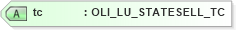 XSD Diagram of tc in schema xmlife2_20_01_xsd (Acord - Life, Annuity & Health Standards Program)