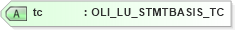 XSD Diagram of tc in schema xmlife2_20_01_xsd (Acord - Life, Annuity & Health Standards Program)