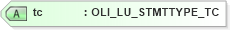 XSD Diagram of tc in schema xmlife2_20_01_xsd (Acord - Life, Annuity & Health Standards Program)