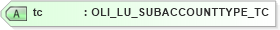 XSD Diagram of tc in schema xmlife2_20_01_xsd (Acord - Life, Annuity & Health Standards Program)