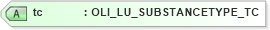 XSD Diagram of tc in schema xmlife2_20_01_xsd (Acord - Life, Annuity & Health Standards Program)