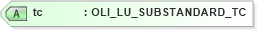XSD Diagram of tc in schema xmlife2_20_01_xsd (Acord - Life, Annuity & Health Standards Program)