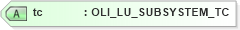 XSD Diagram of tc in schema xmlife2_20_01_xsd (Acord - Life, Annuity & Health Standards Program)