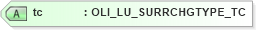 XSD Diagram of tc in schema xmlife2_20_01_xsd (Acord - Life, Annuity & Health Standards Program)