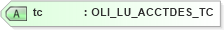 XSD Diagram of tc in schema xmlife2_20_01_xsd (Acord - Life, Annuity & Health Standards Program)