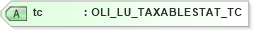 XSD Diagram of tc in schema xmlife2_20_01_xsd (Acord - Life, Annuity & Health Standards Program)