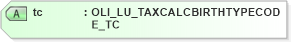 XSD Diagram of tc in schema xmlife2_20_01_xsd (Acord - Life, Annuity & Health Standards Program)