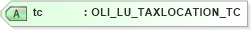 XSD Diagram of tc in schema xmlife2_20_01_xsd (Acord - Life, Annuity & Health Standards Program)