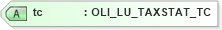 XSD Diagram of tc in schema xmlife2_20_01_xsd (Acord - Life, Annuity & Health Standards Program)