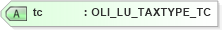 XSD Diagram of tc in schema xmlife2_20_01_xsd (Acord - Life, Annuity & Health Standards Program)
