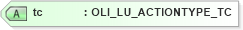 XSD Diagram of tc in schema xmlife2_20_01_xsd (Acord - Life, Annuity & Health Standards Program)