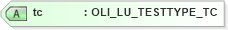 XSD Diagram of tc in schema xmlife2_20_01_xsd (Acord - Life, Annuity & Health Standards Program)
