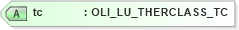 XSD Diagram of tc in schema xmlife2_20_01_xsd (Acord - Life, Annuity & Health Standards Program)