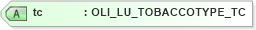 XSD Diagram of tc in schema xmlife2_20_01_xsd (Acord - Life, Annuity & Health Standards Program)